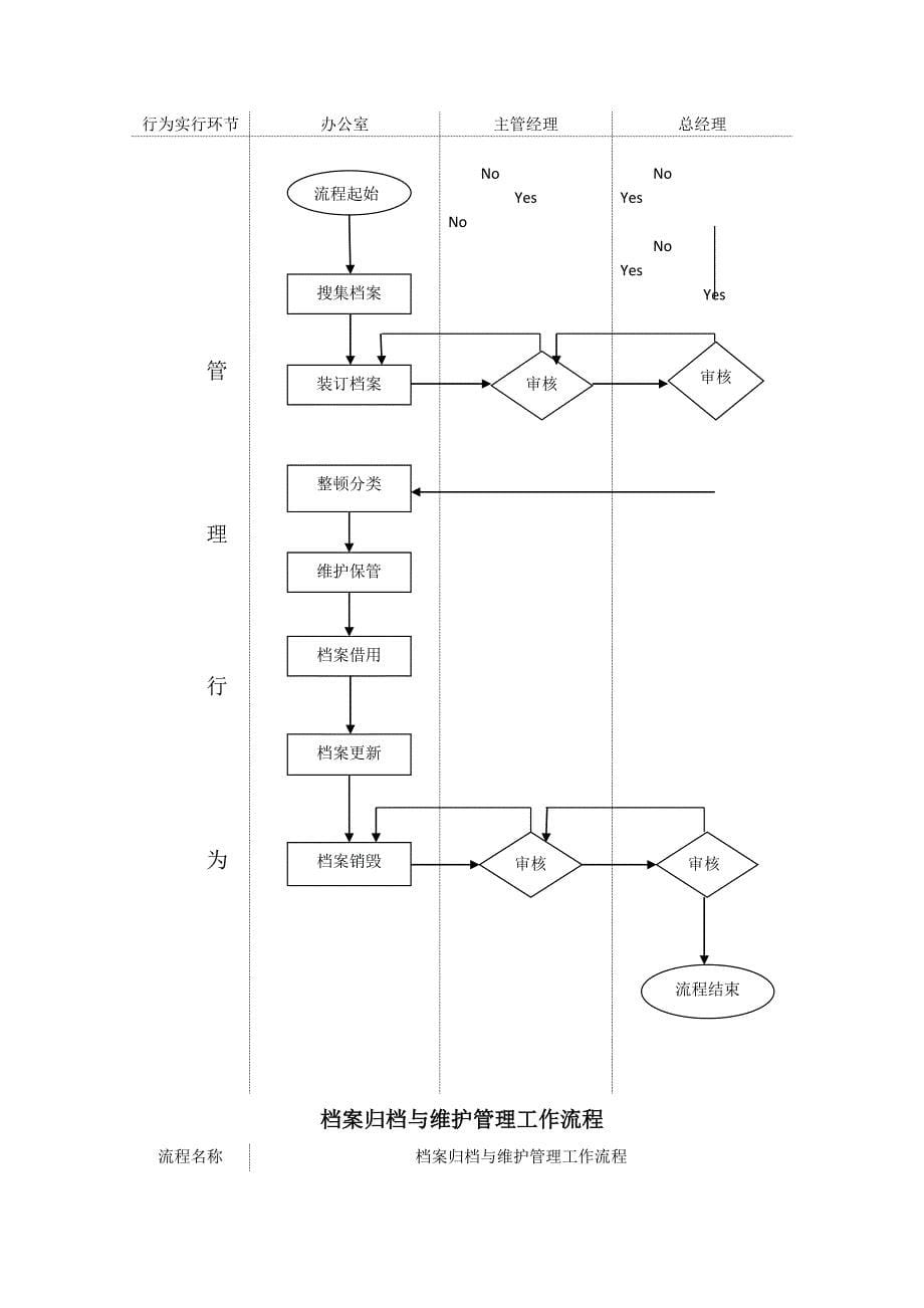 综合办公室管理工作流程图.docx_第5页