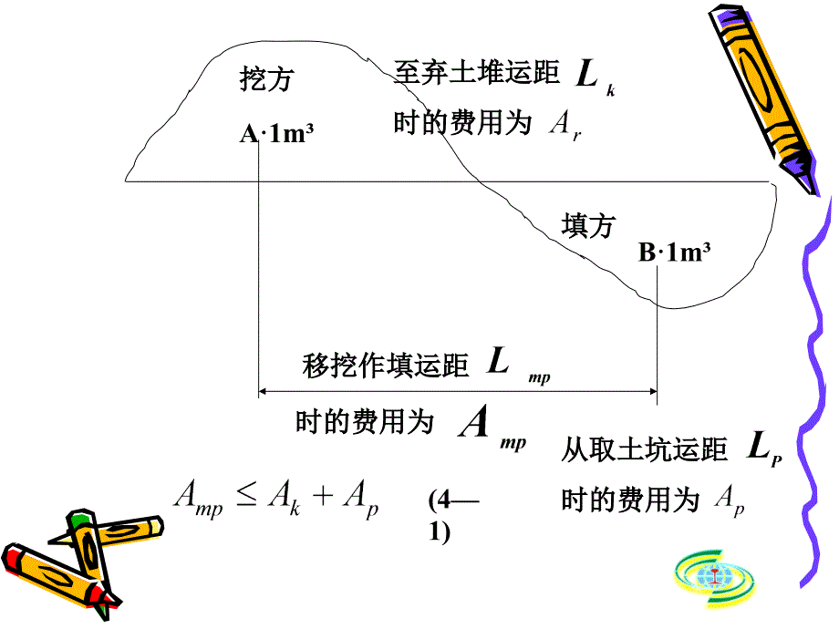 施工组织第11讲_第4页