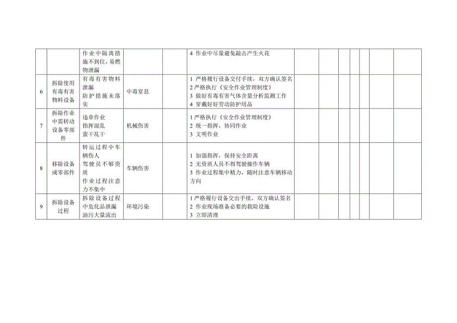 安全设施拆除停用和报废审批表.doc_第3页