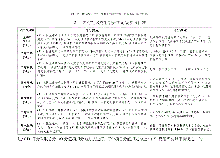 各领域基层党组织分类定级参考标准模板_第3页