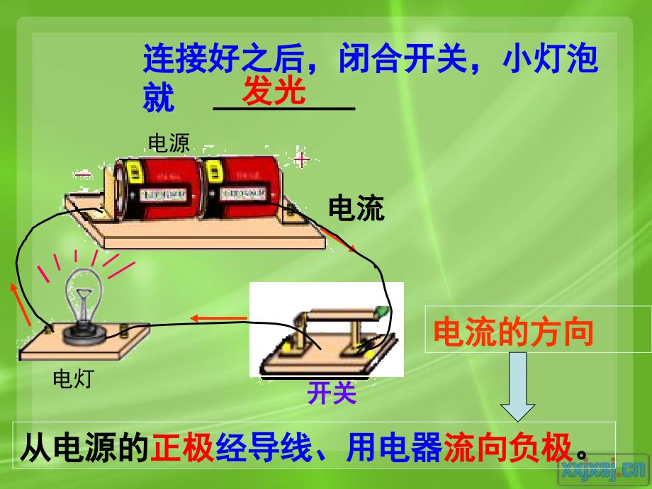 新人教版电流的测量_第2页