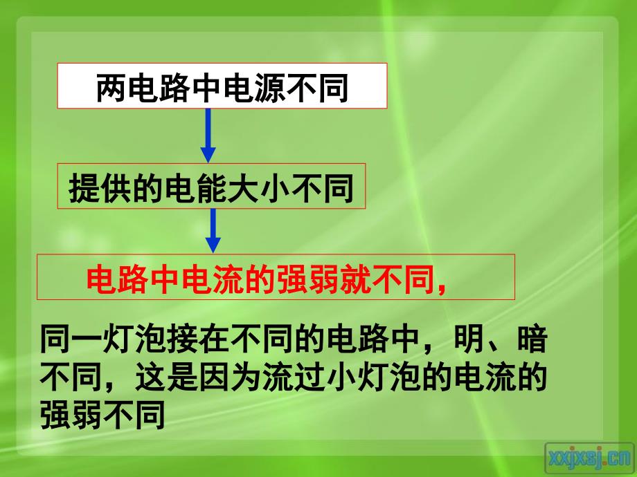 新人教版电流的测量_第4页