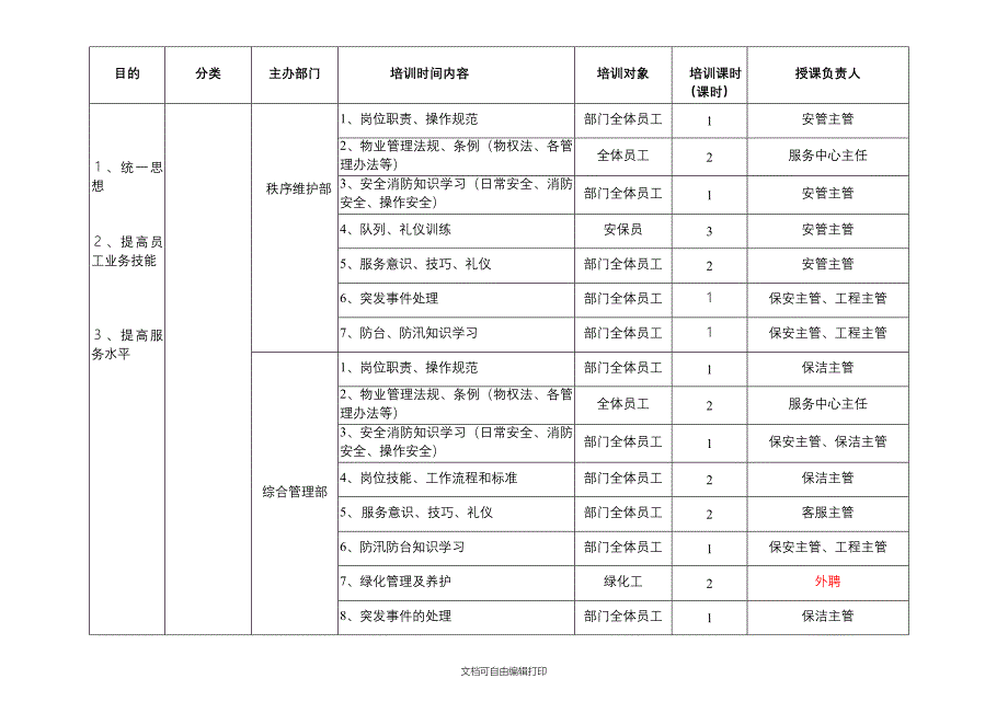 物业公司培训计划_第3页