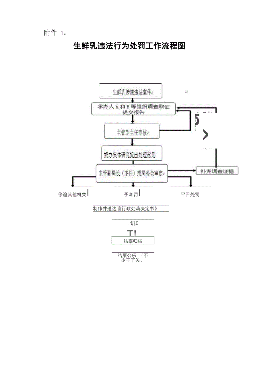 生鲜乳违法行为处罚制度_第5页