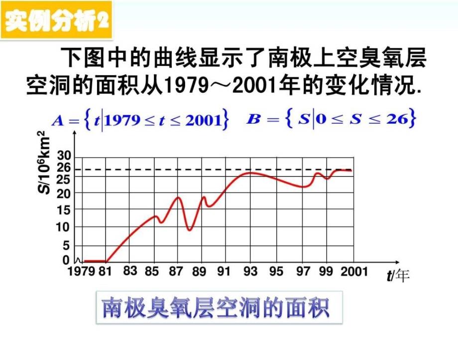 高一数学必修1函数的概念课件1518495822_第4页