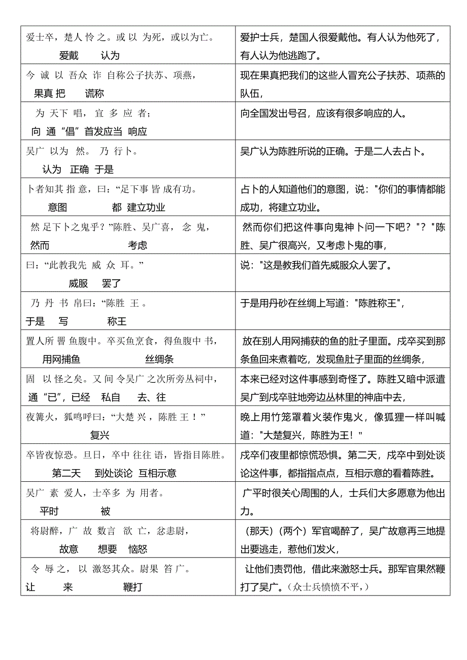 九上文言文翻译.docx_第2页