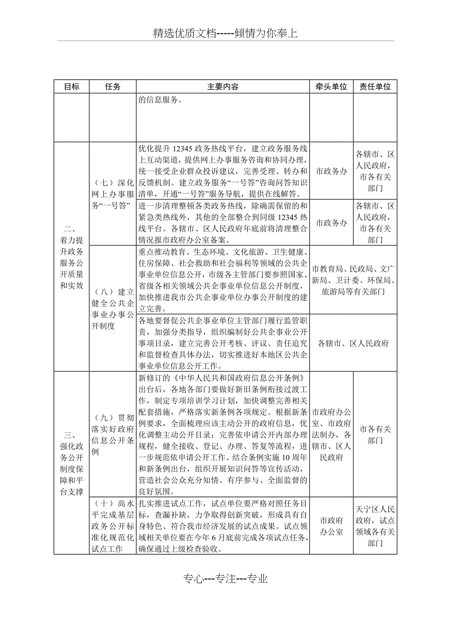 常州政务公开工作要点实施方案_第4页