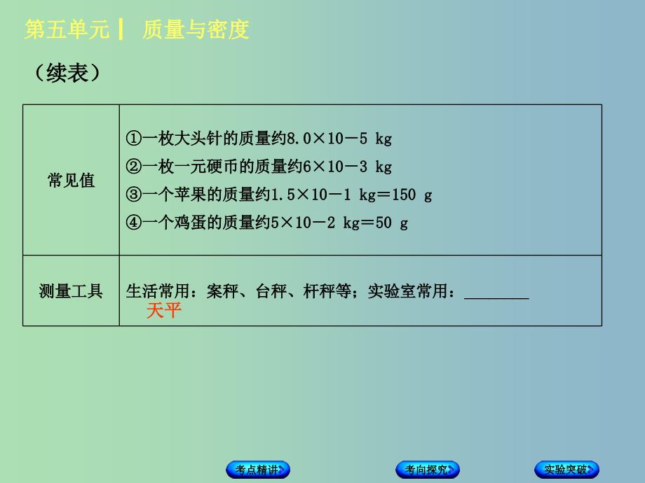 中考物理复习第五单元质量与密度第7课时质量与密度课件.ppt_第3页