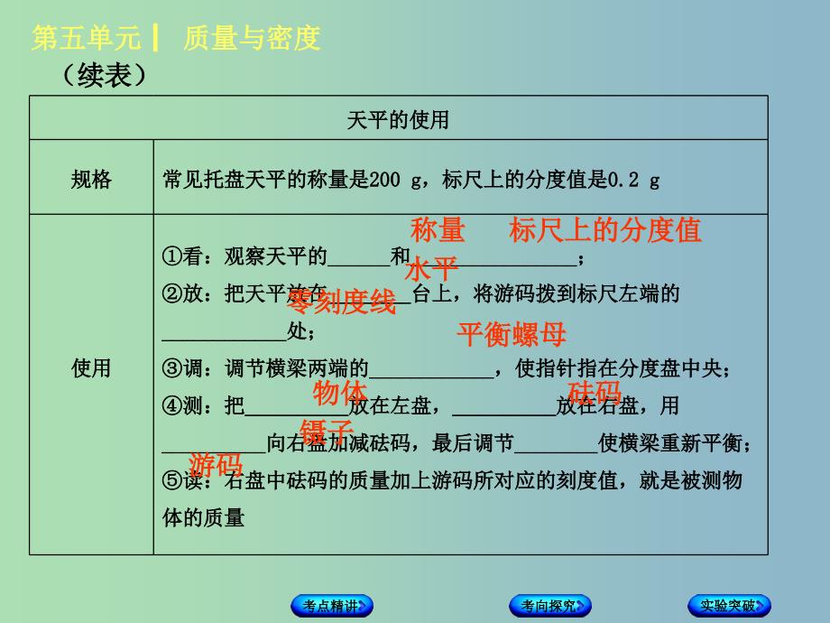 中考物理复习第五单元质量与密度第7课时质量与密度课件.ppt_第4页