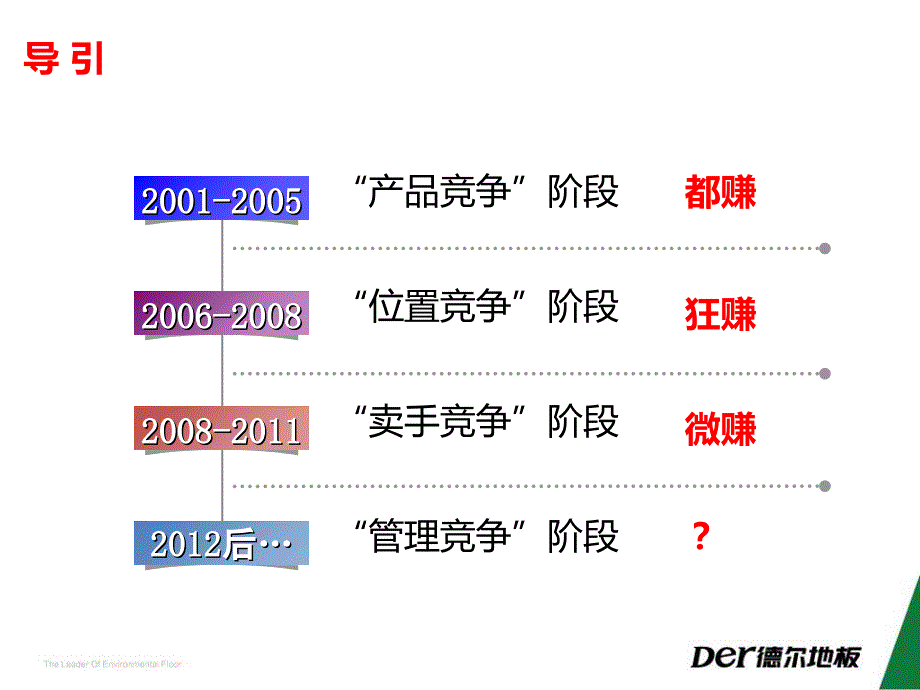 某专卖店运营五大系统_第2页