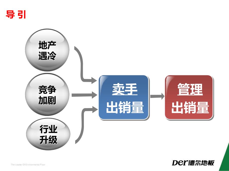 某专卖店运营五大系统_第3页