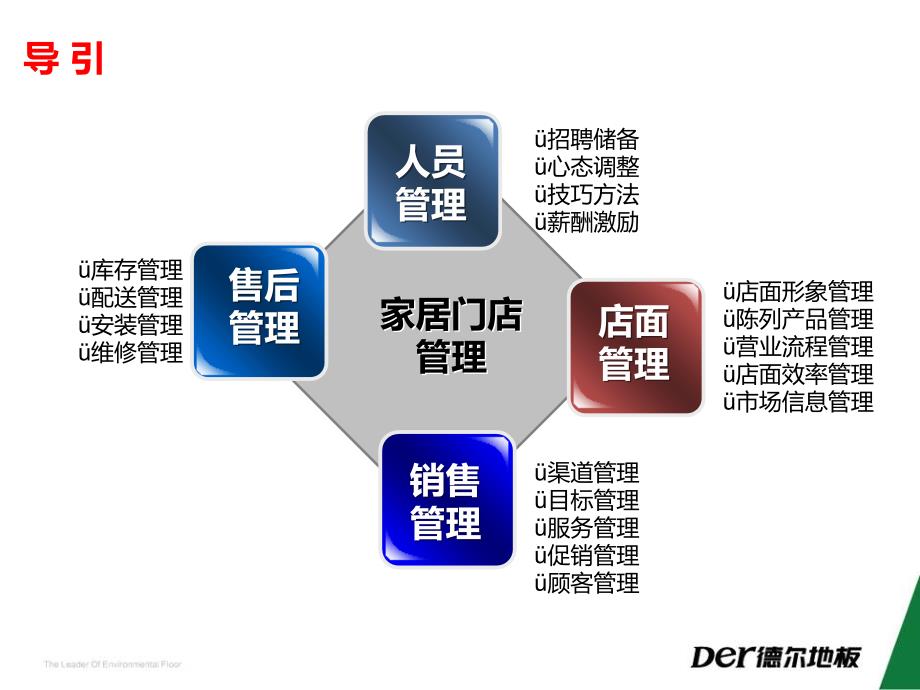 某专卖店运营五大系统_第4页