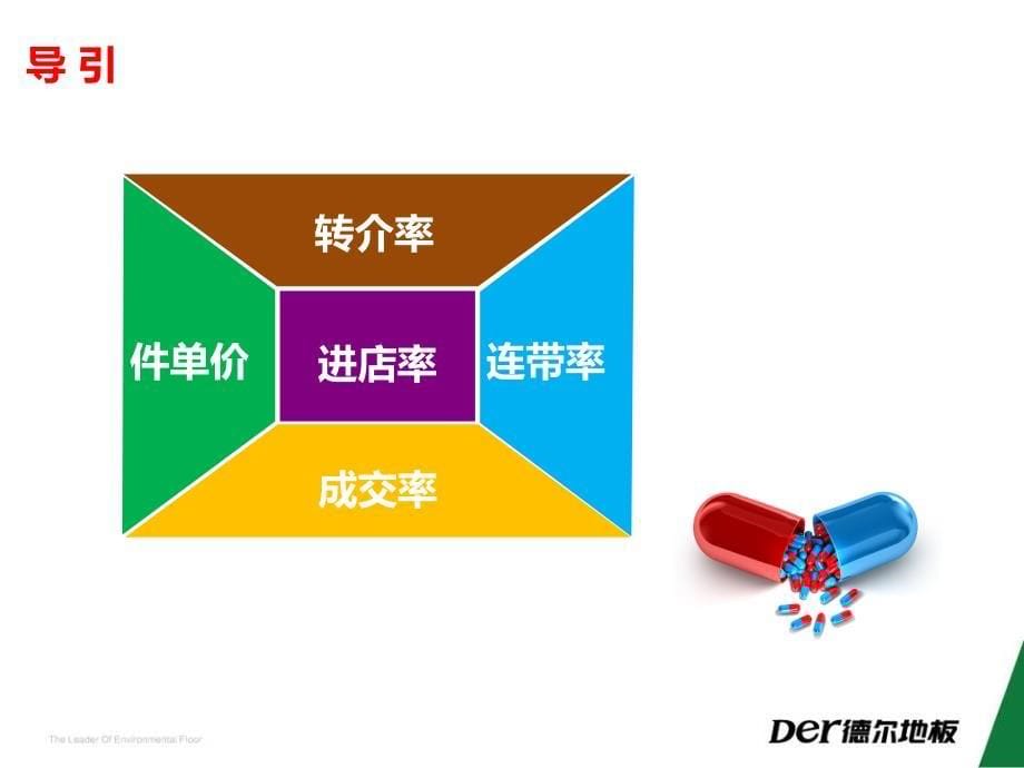 某专卖店运营五大系统_第5页