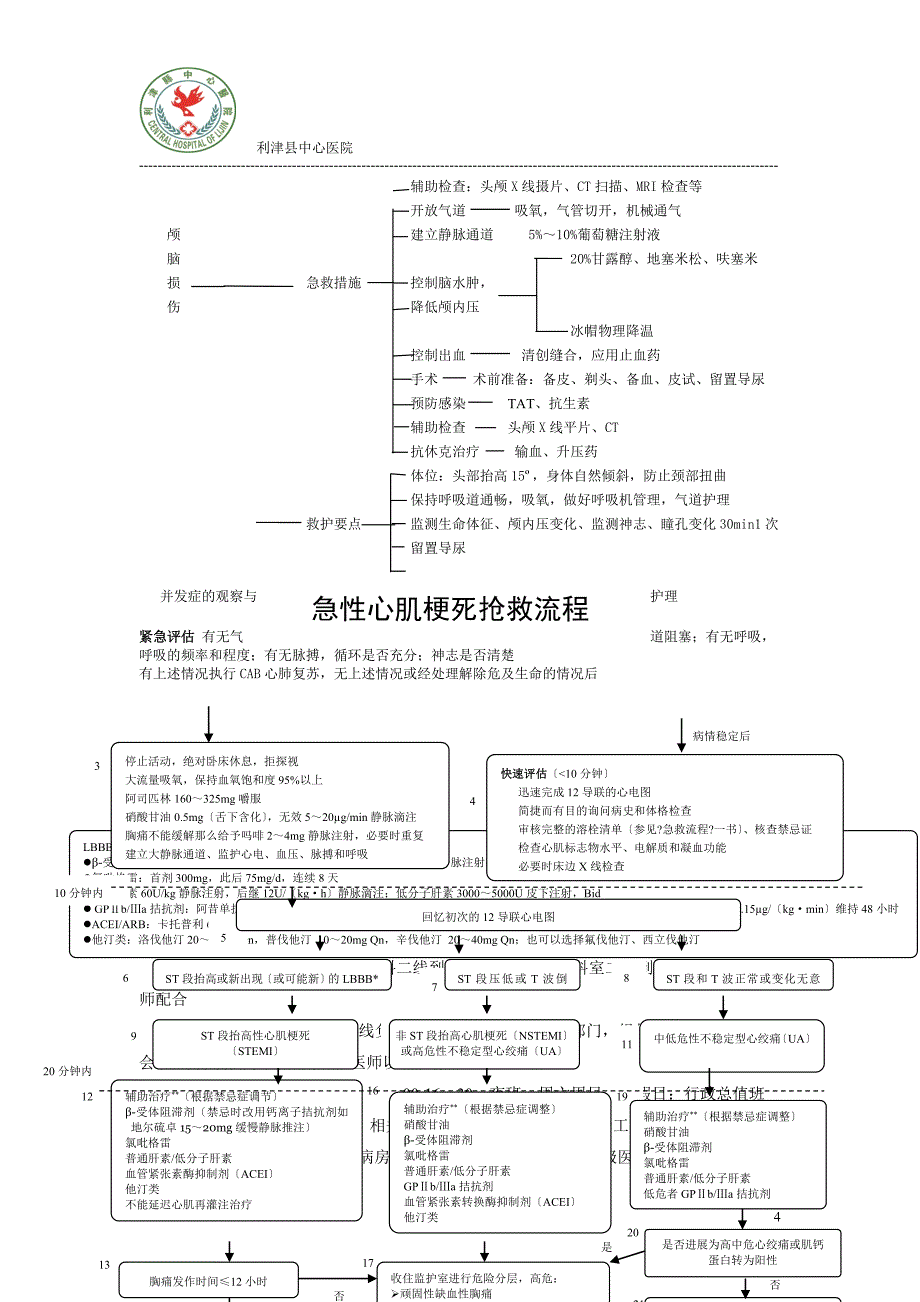 2023年急诊科重点病种服务流程时限培训2_第4页