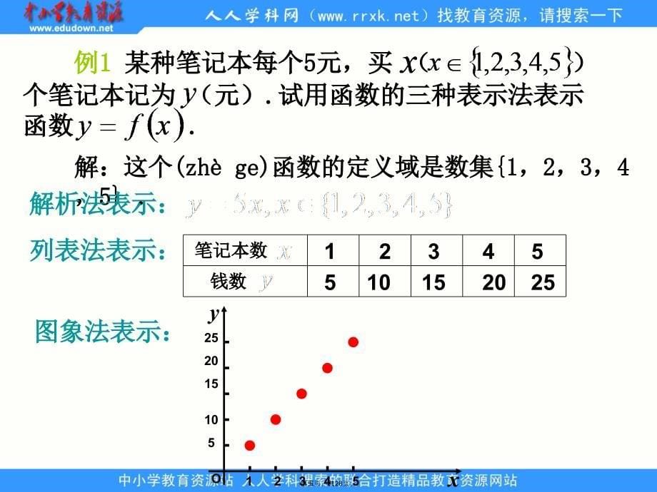 中职数学基础模块上册《函数的表示法》课件2教学文稿_第5页