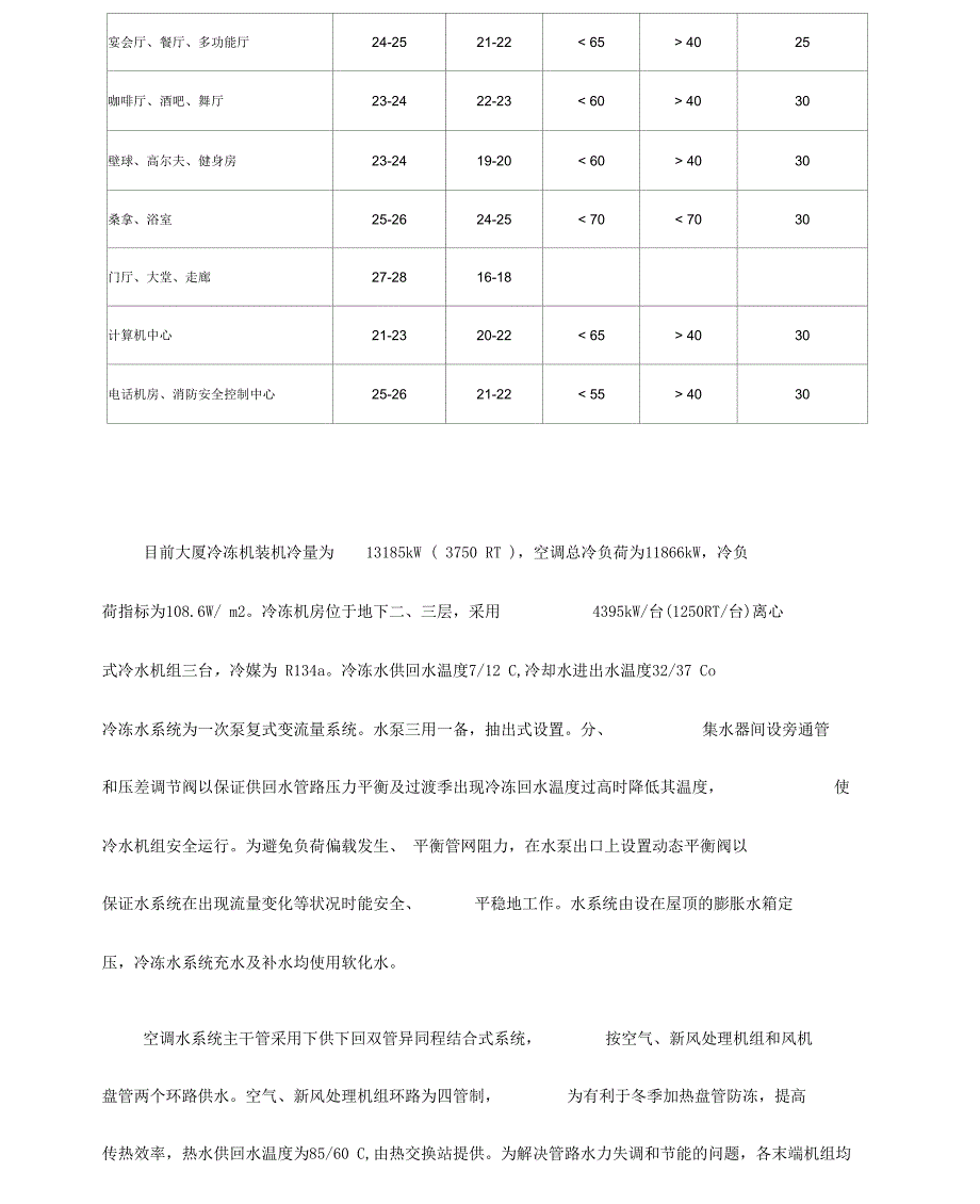 北京远洋大厦暖通空调设计经验与教训_第2页