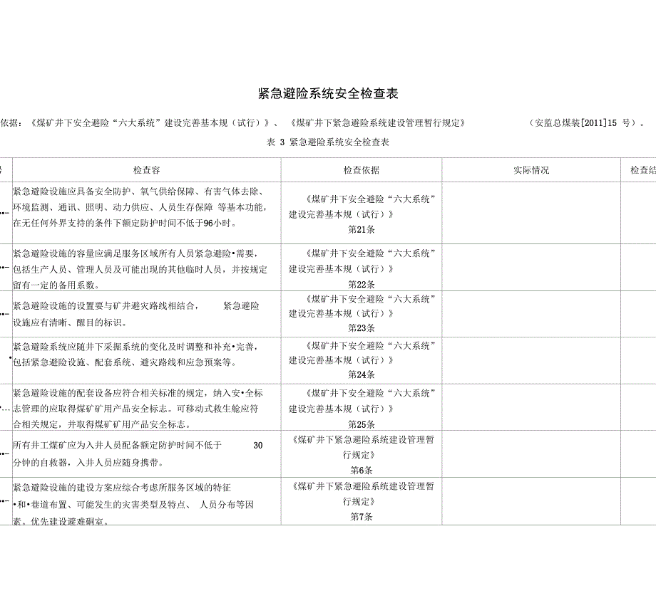 紧急避险系统专项检查表_第1页