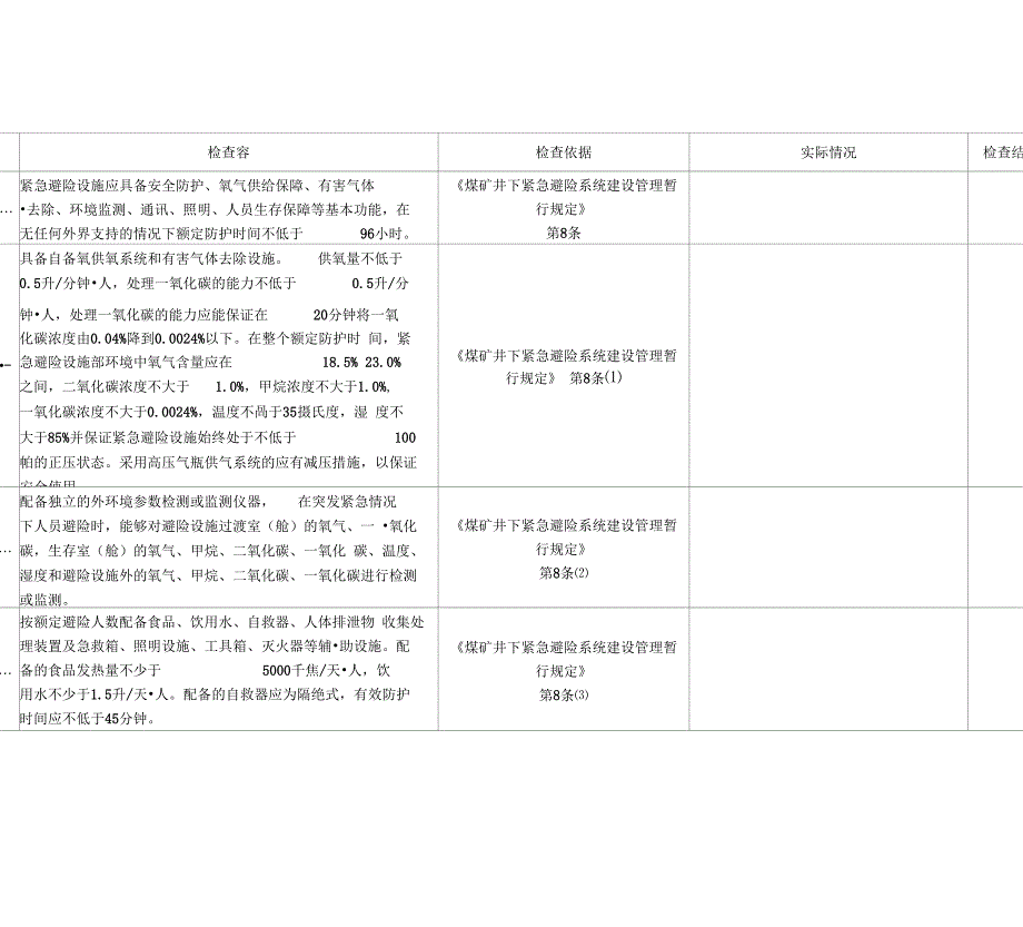 紧急避险系统专项检查表_第2页