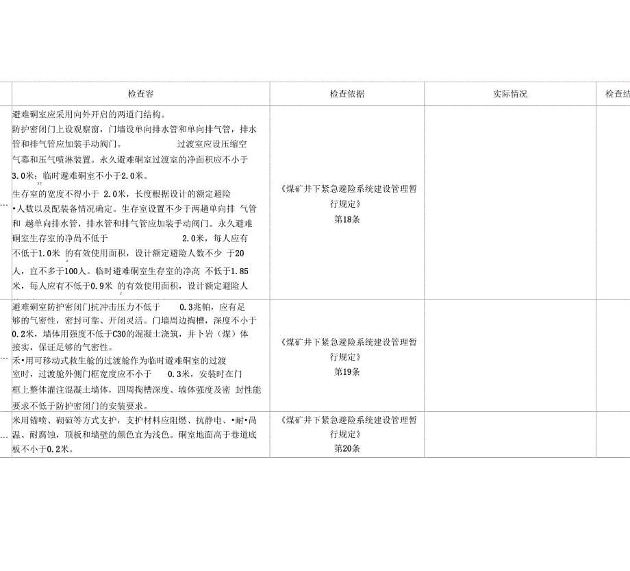 紧急避险系统专项检查表_第5页