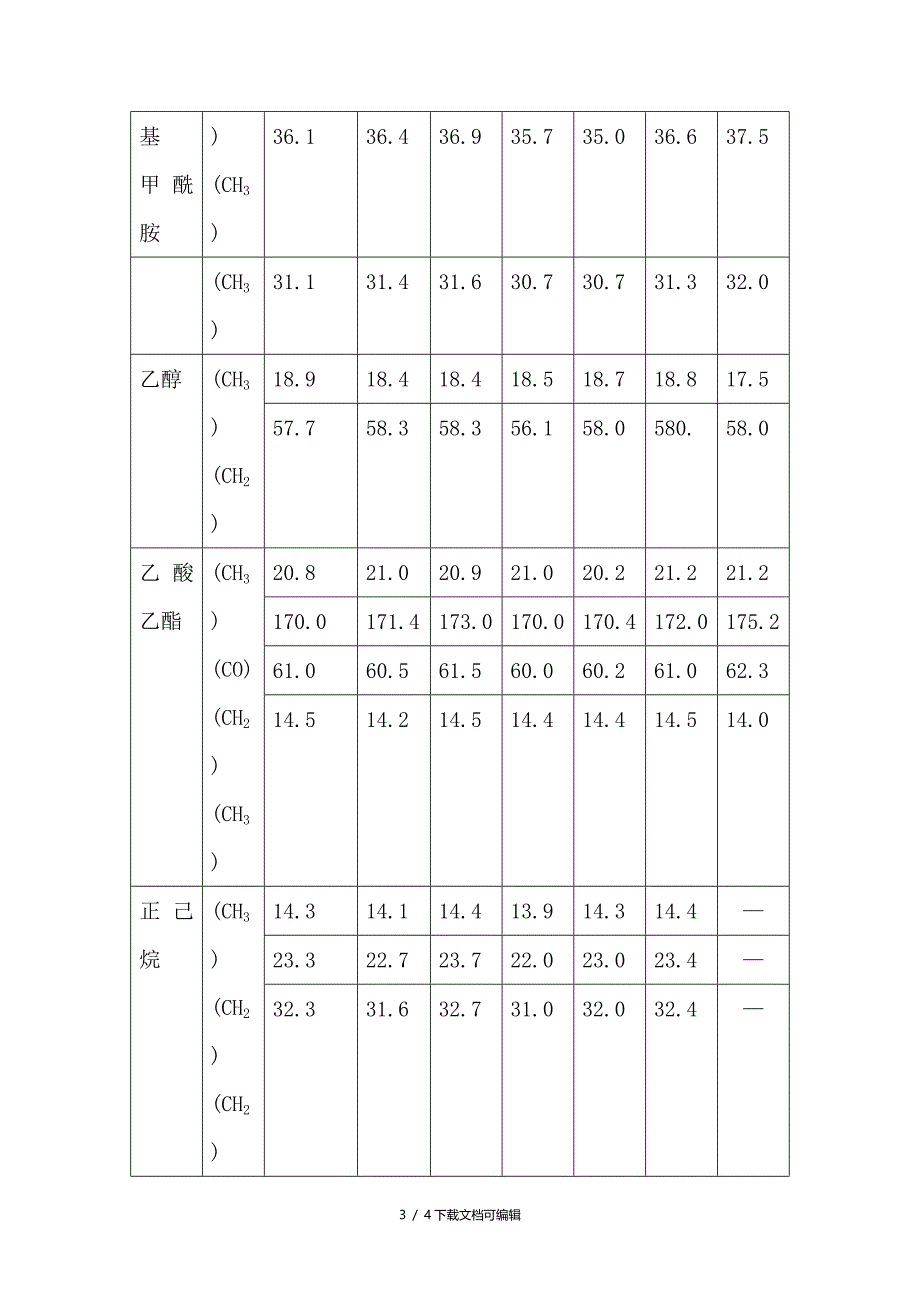 常用溶剂碳谱峰_第3页