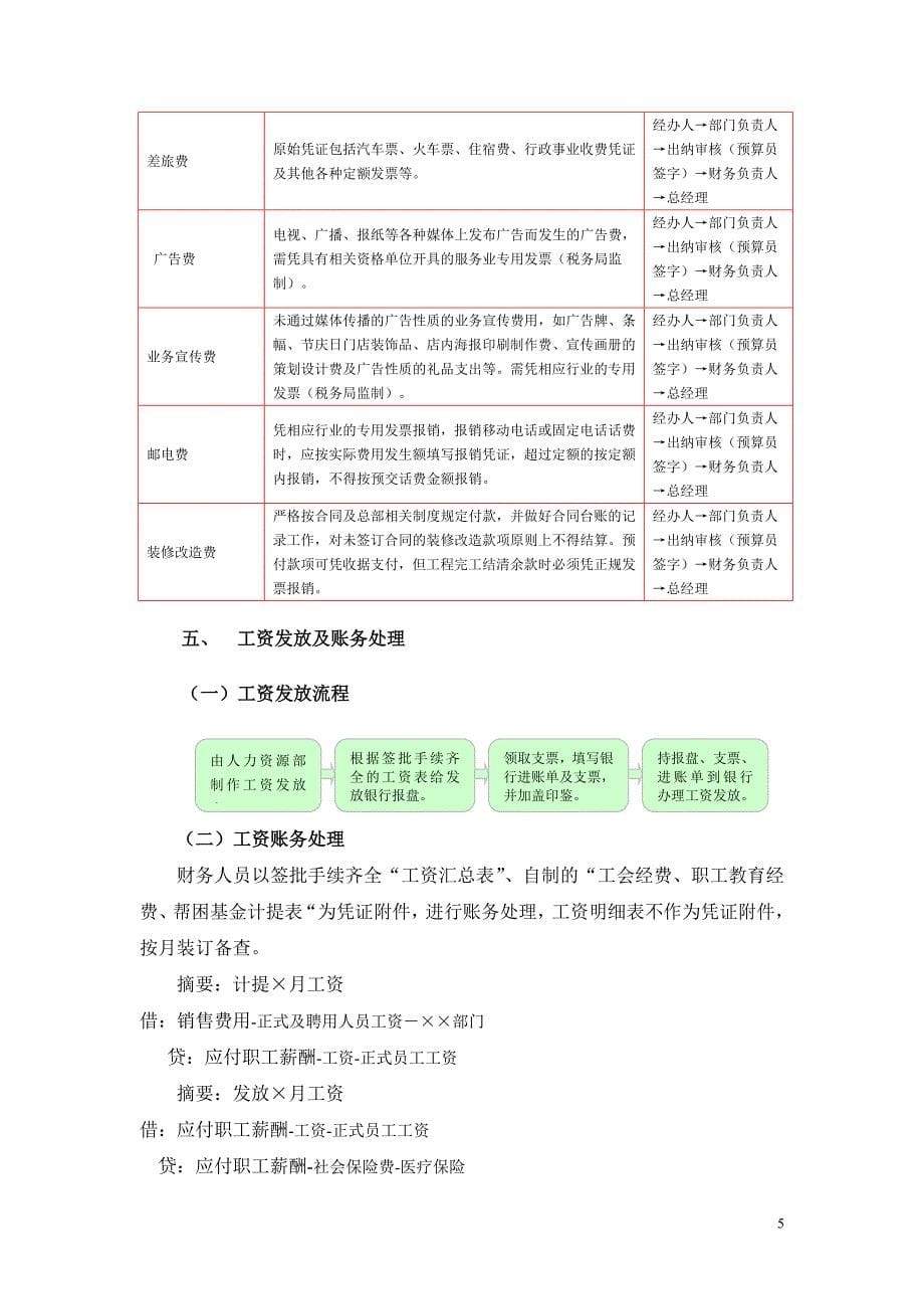 出纳员岗位工作流程_第5页