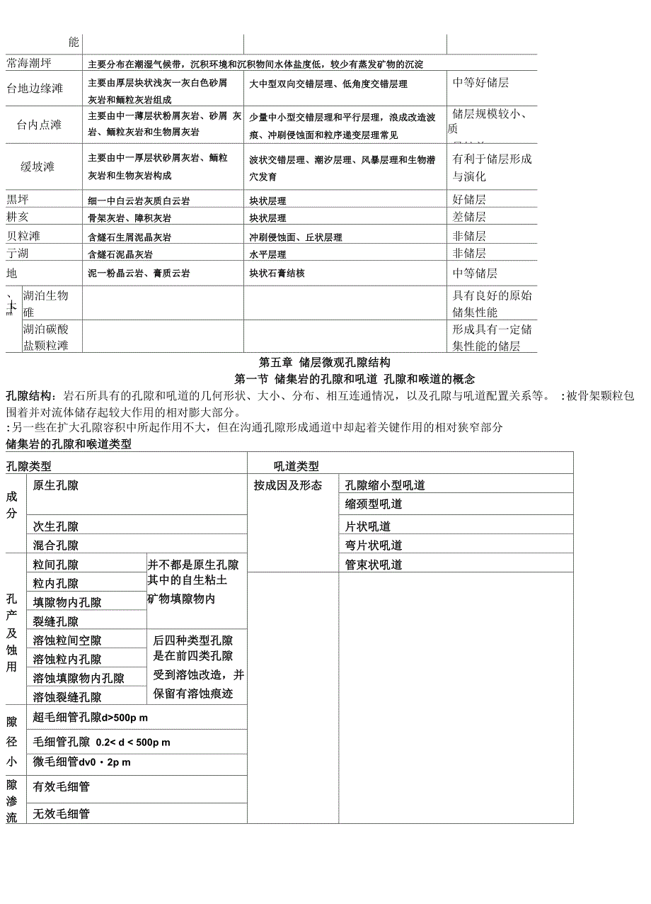 储层地质学复习资料_第4页