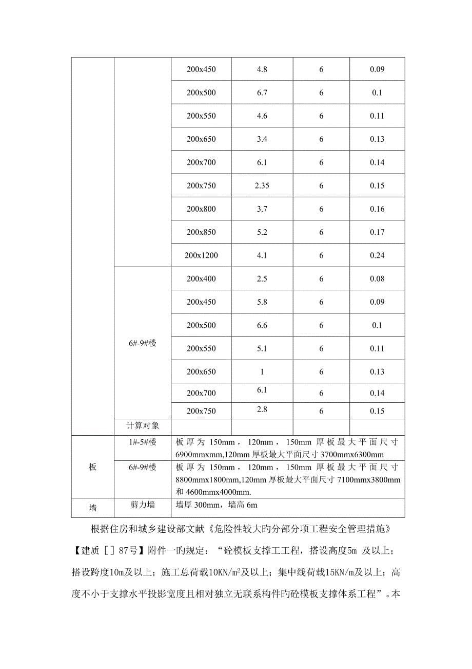 高大模板安全专项综合施工专题方案_第5页