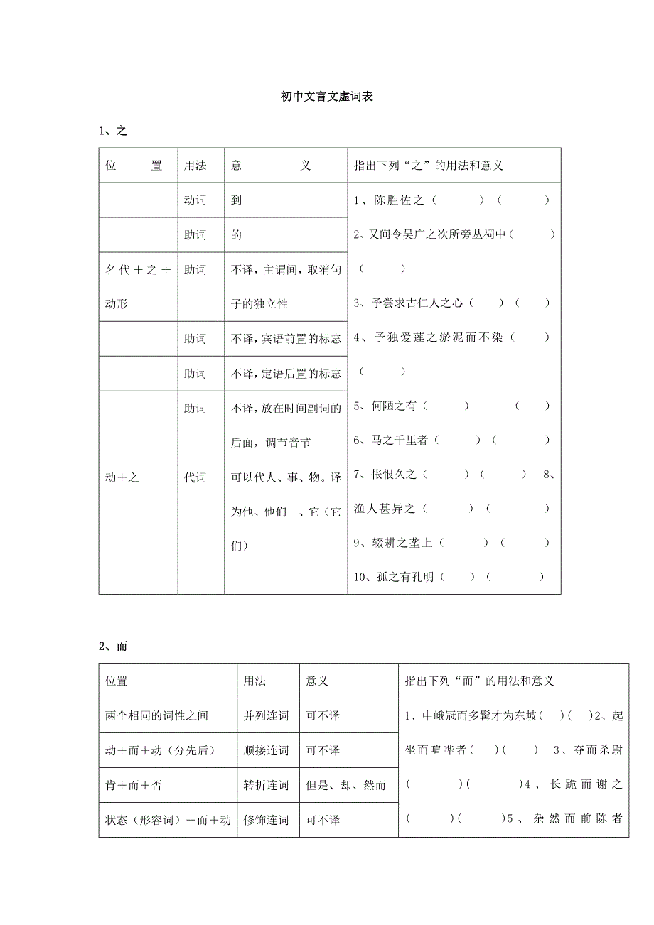 初中文言文虚词表_第1页