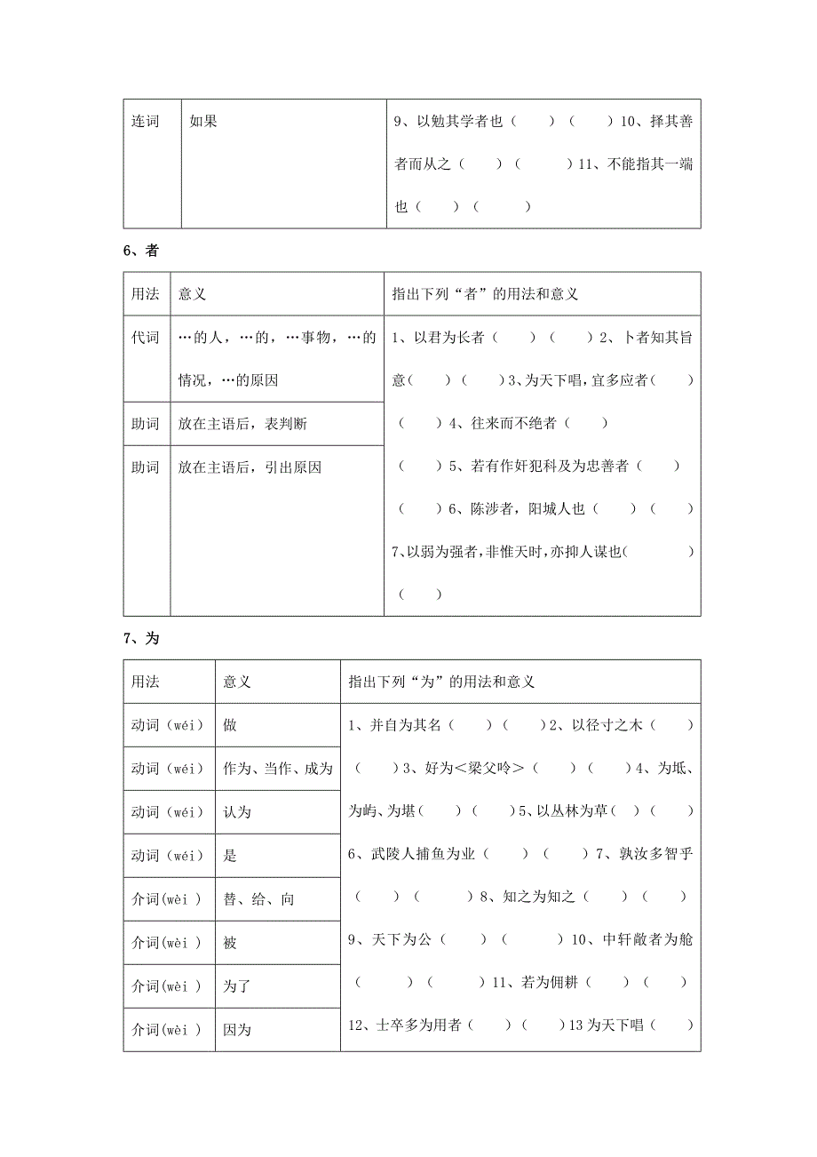 初中文言文虚词表_第4页