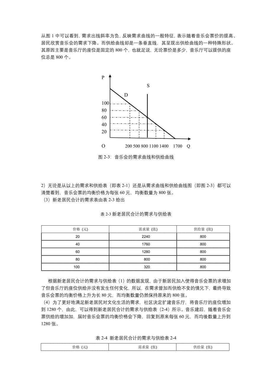 高鸿微观经济学业第七版课后答案第二章需求、供给和均衡价格.docx_第5页