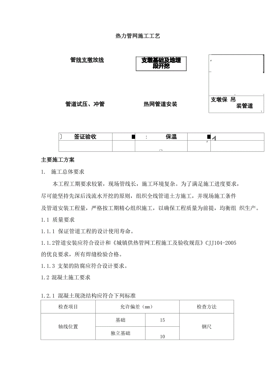 热力管网施工工艺_第1页