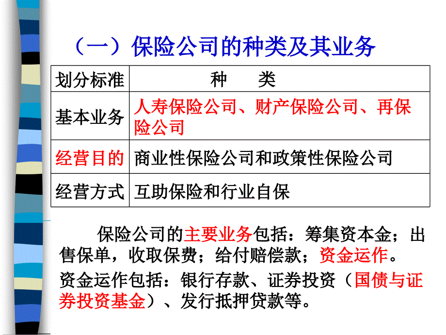 九章非银行的金融机构_第4页