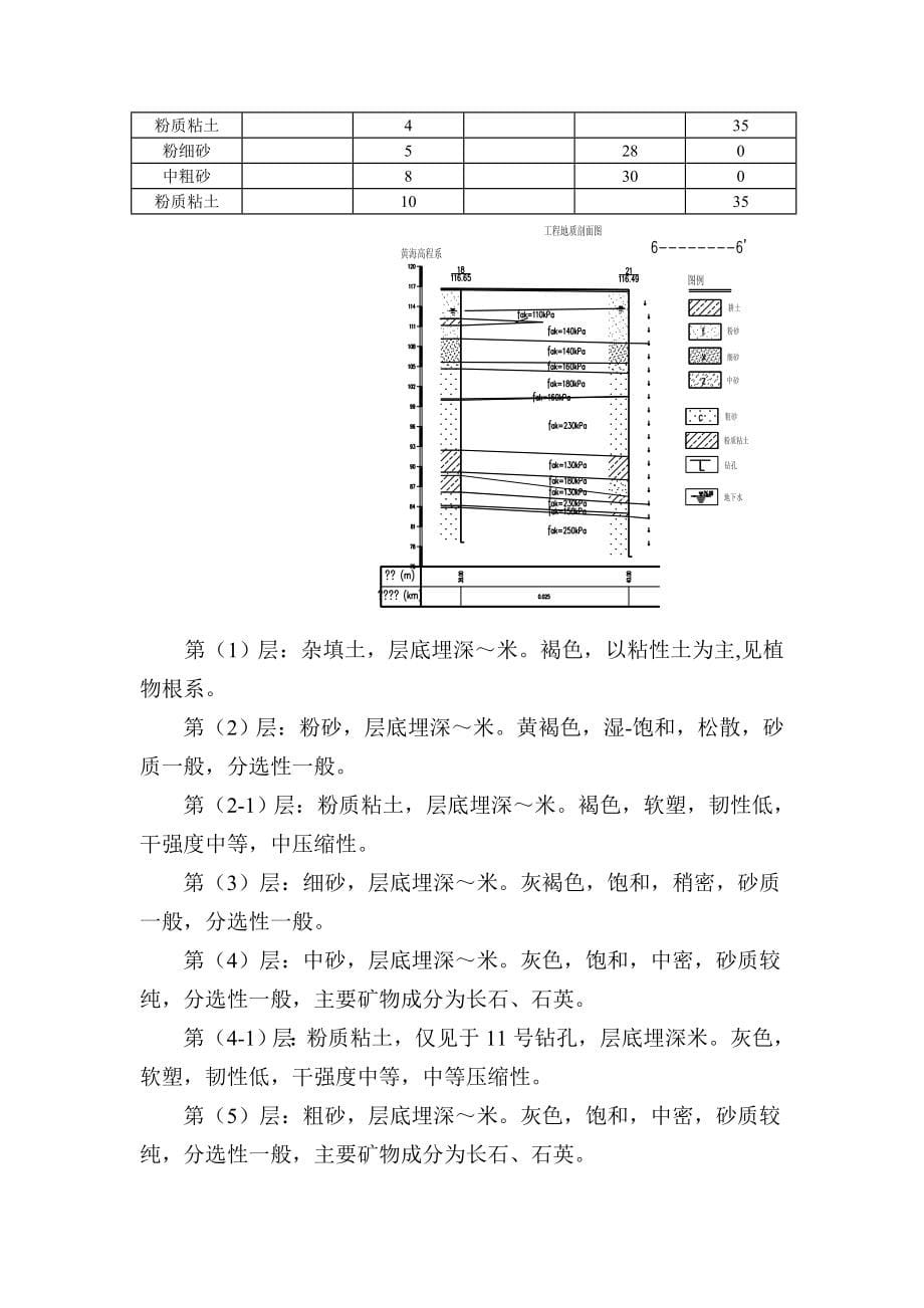 大厦深基坑支护及土方开挖方案_第5页