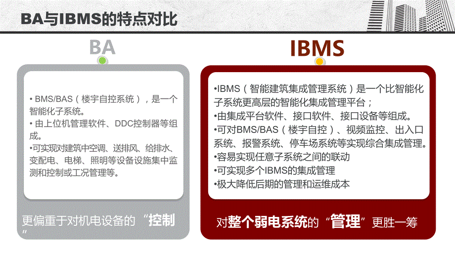 论IBMS的必要性BA与IBMS的区别_第3页