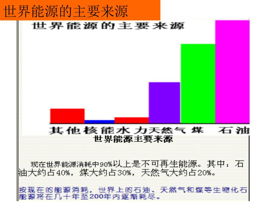 太阳能、生物质能和氢能的利用_第1页