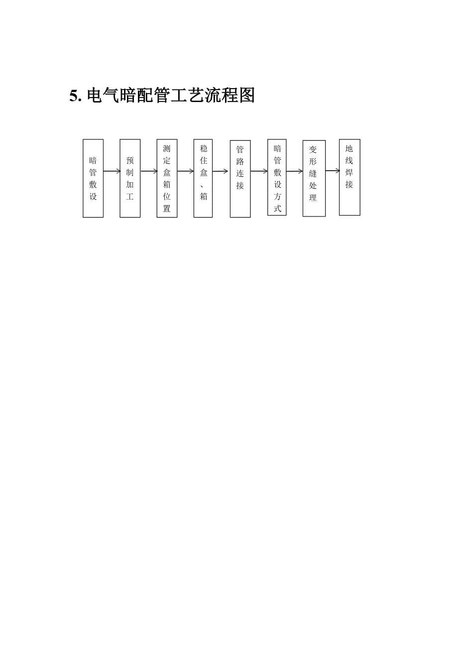 施工准备流程图_第5页