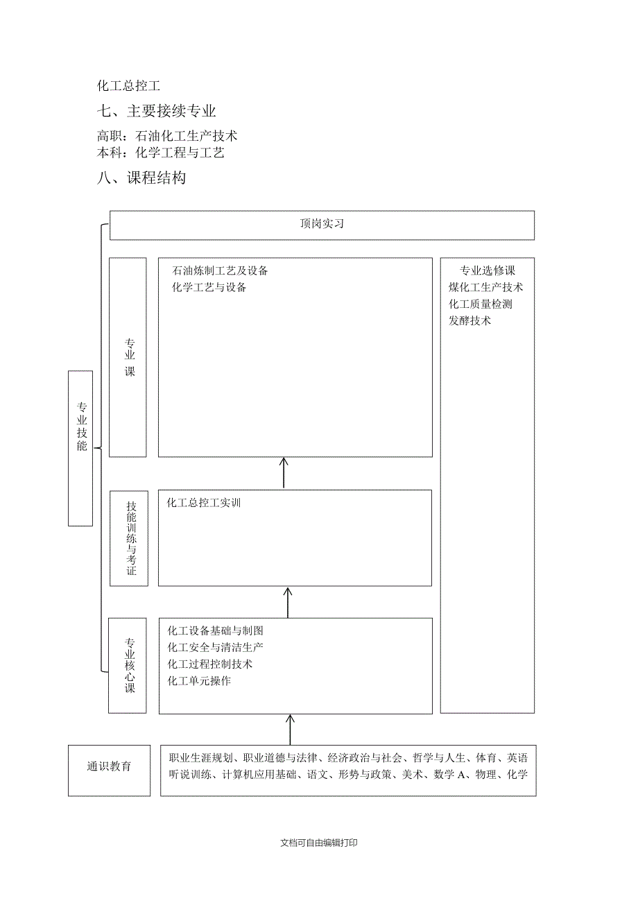 化学工艺中职专业教学计划_第2页