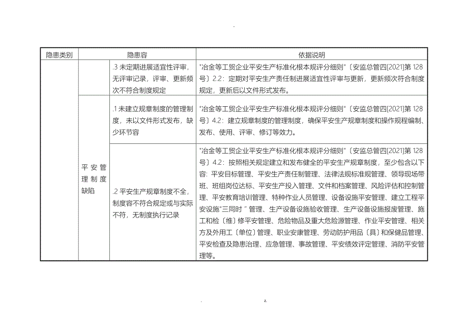 冶金炼钢炼铁企业安全隐患排查上报通用标准_第4页