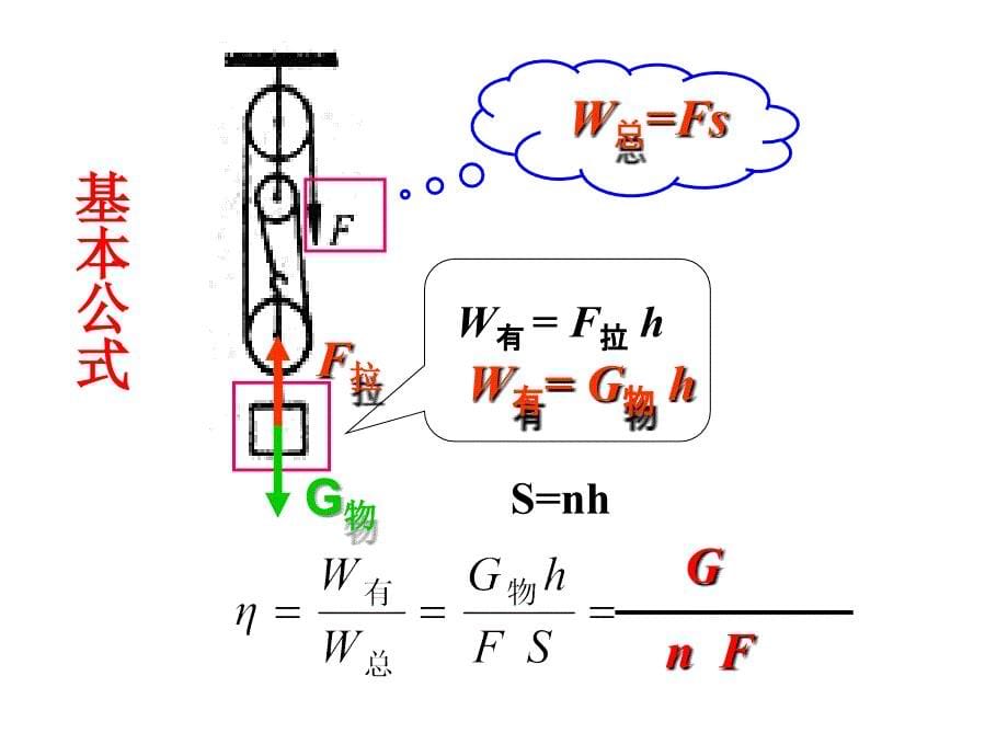 滑轮组机械效率计算复习课件.ppt_第5页
