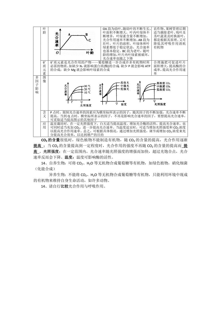 2013届高三生物一轮复习必修一知识点第5章细胞的能量供应和利用_第5页