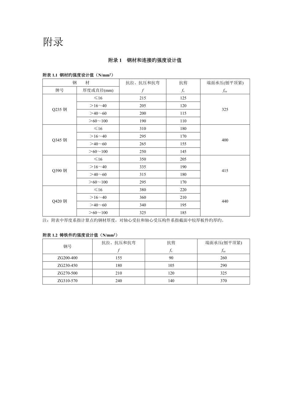 钢材和连接的强度设计值_第1页