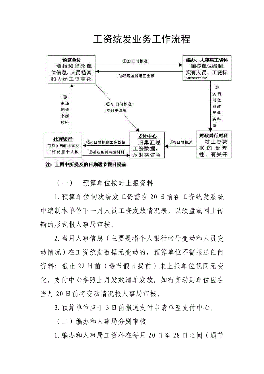 工资统发业务工作流程_第1页