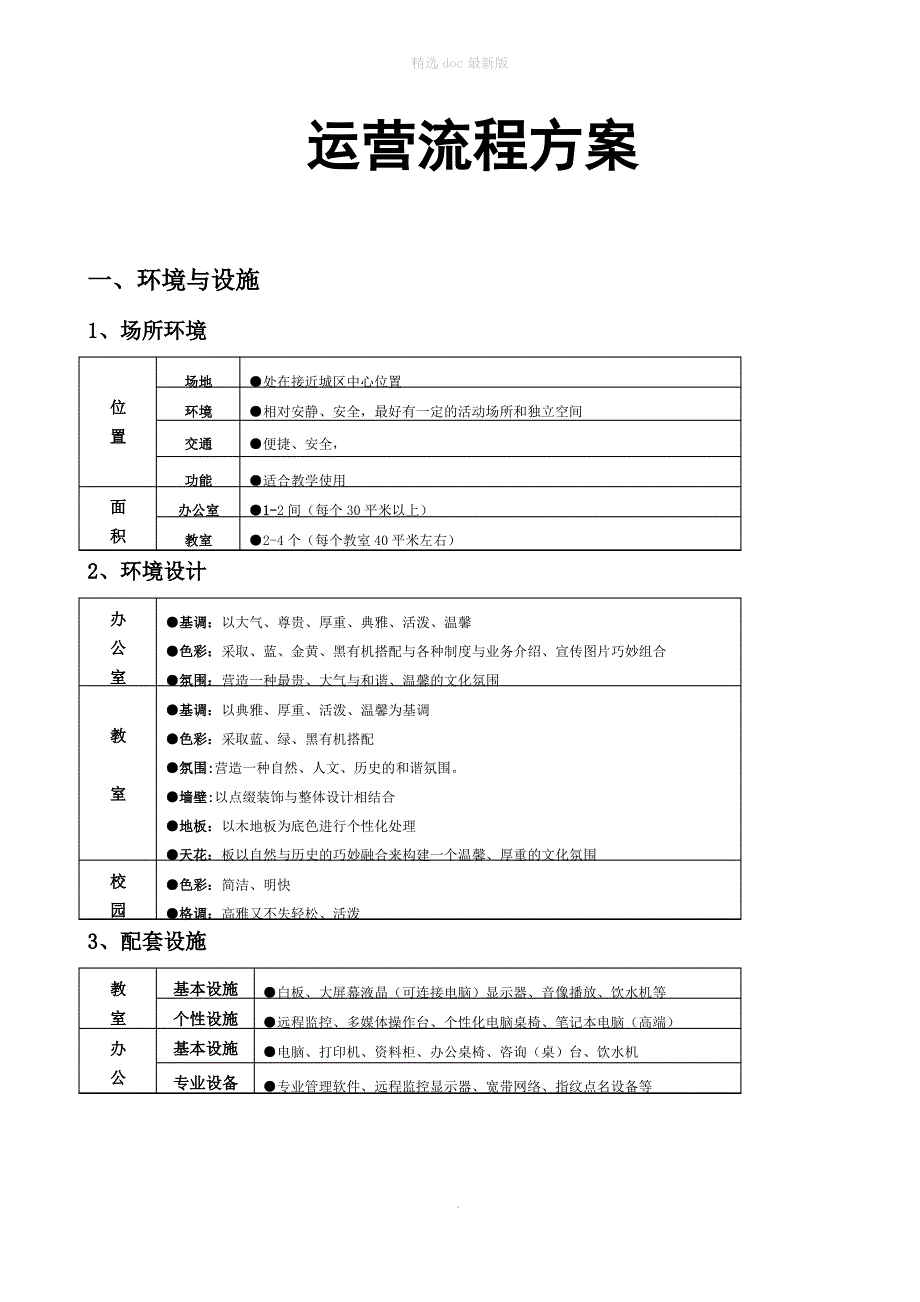 培训机构运营方案_第1页