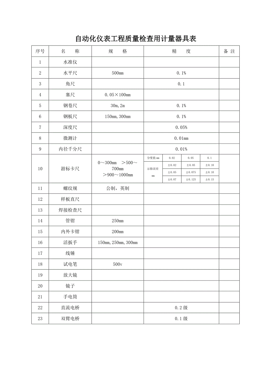 仪表检验批表格_第2页