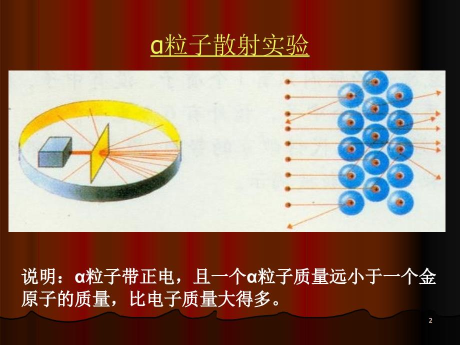 化学原子的构成的课件人教新课标九年级_第2页