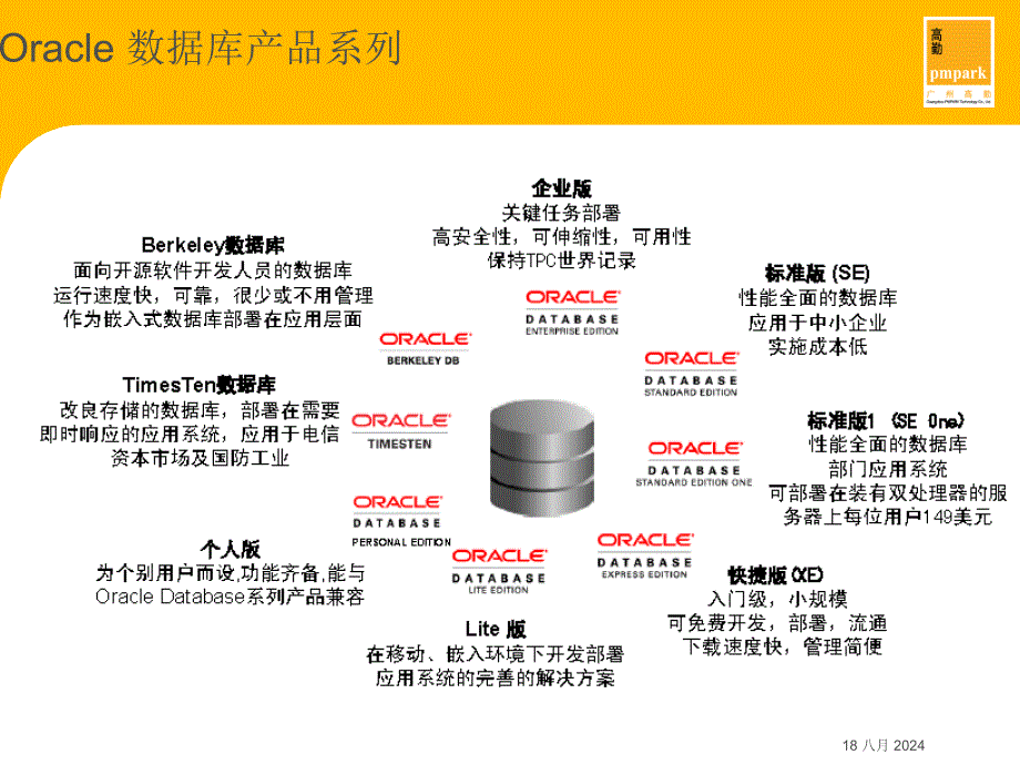 Oracle与Postgresql数据库对比.ppt_第4页