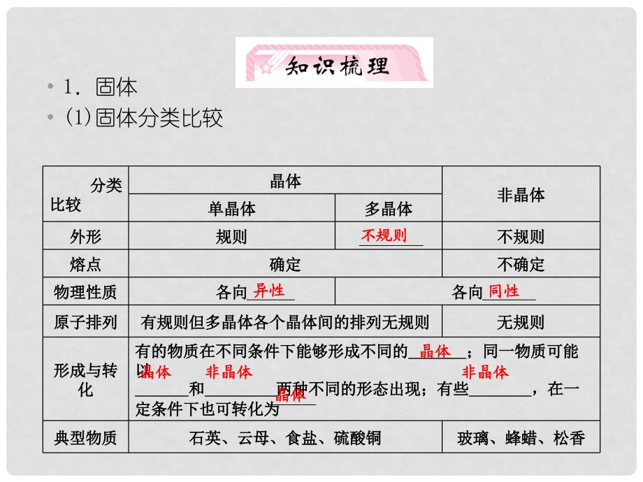 高考历史 第14章 第2节 固体 液体 气体知识研习课件 鲁科版选修33_第2页