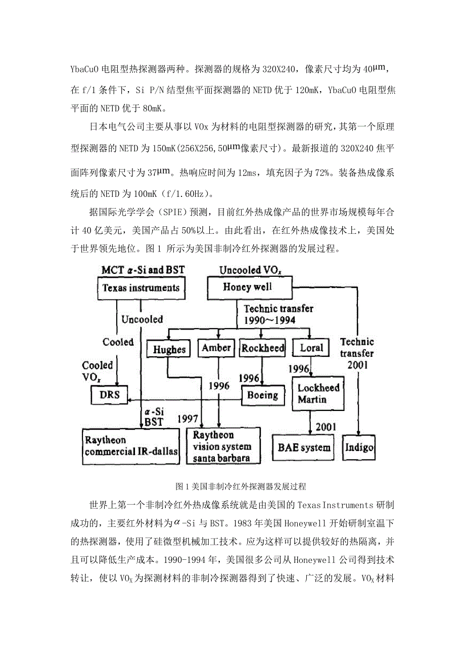 非制冷红外热像仪完整版.doc_第4页