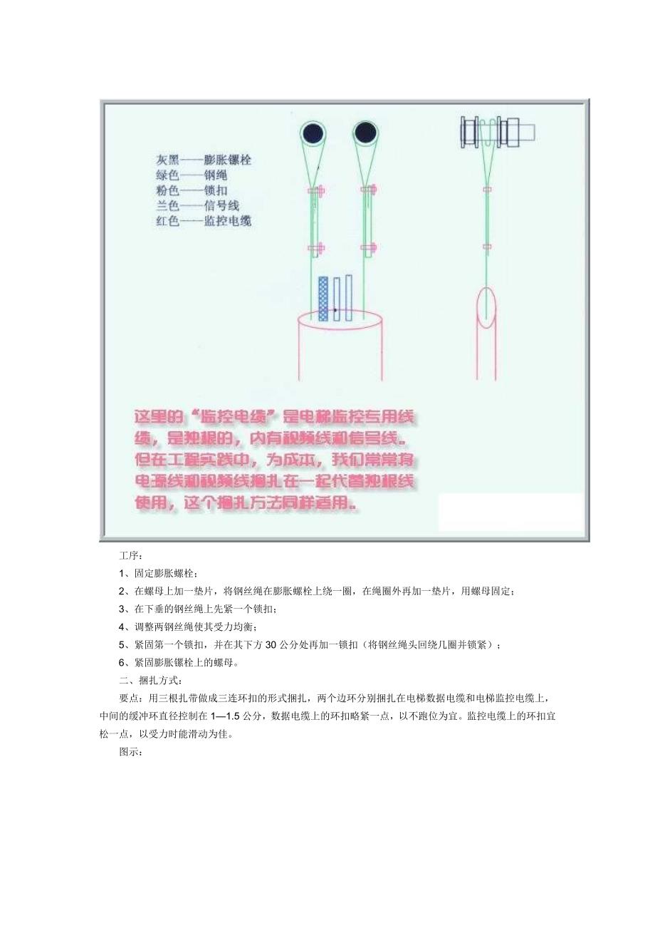 电梯监控系统安装解决方案_第3页