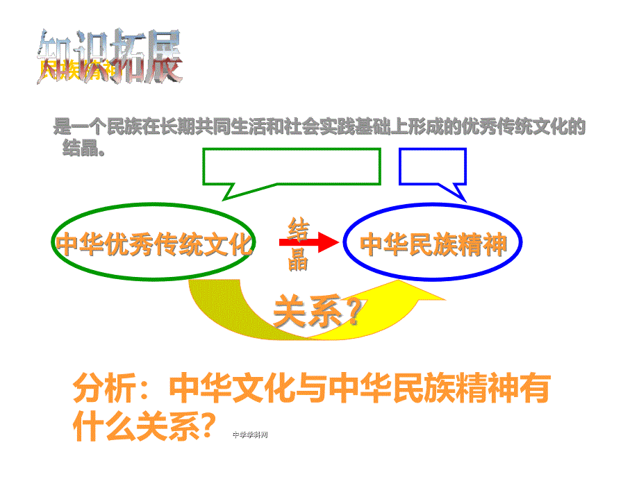 永恒的中华民族精神共29张PPT详解课件_第4页